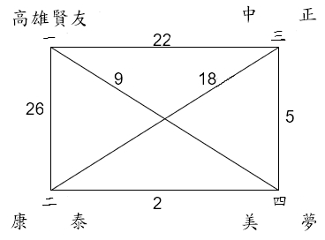 (壽馬70歲組)