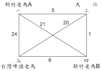 (天馬65歲組)