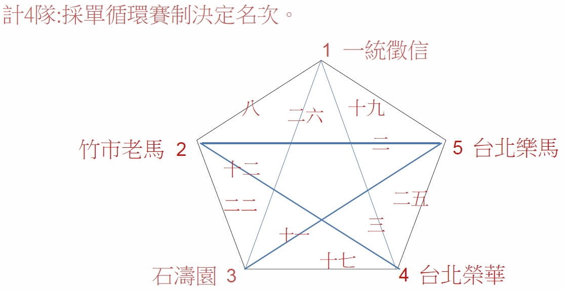 (65歲組)