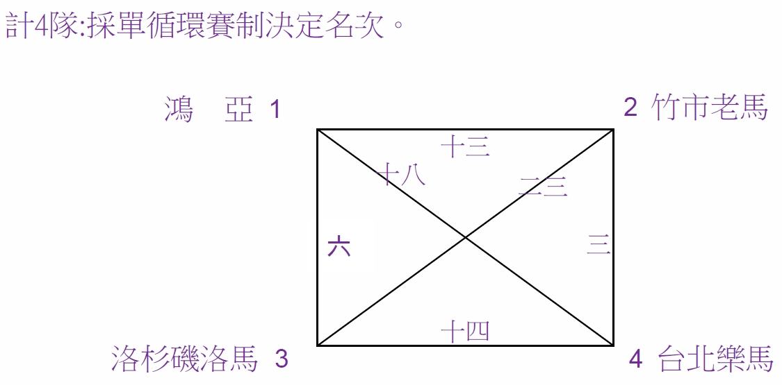(70歲組)