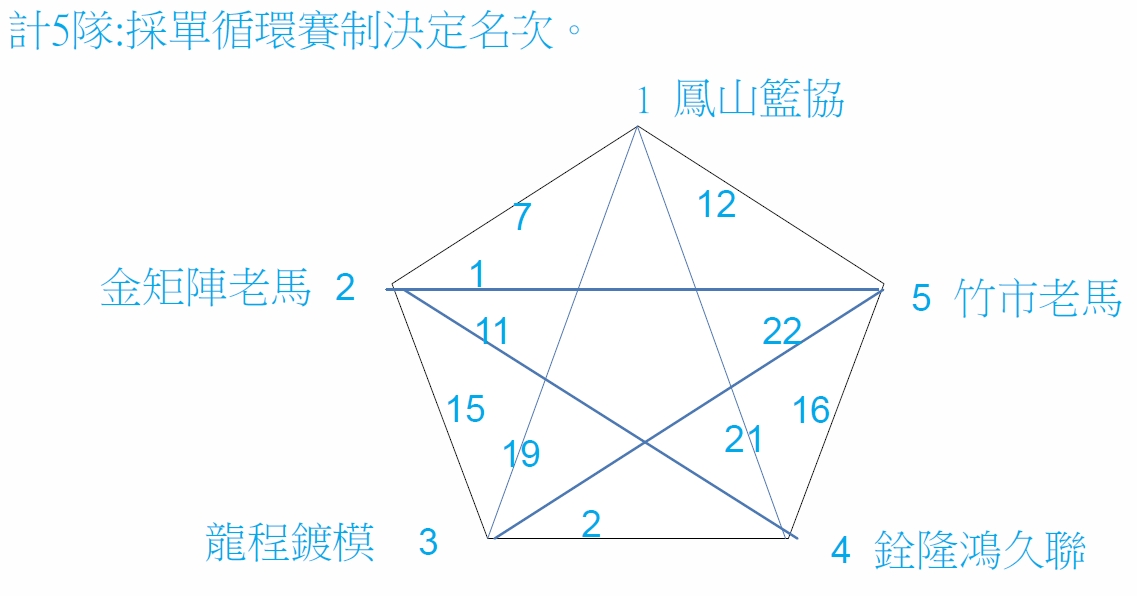 (45歲組)