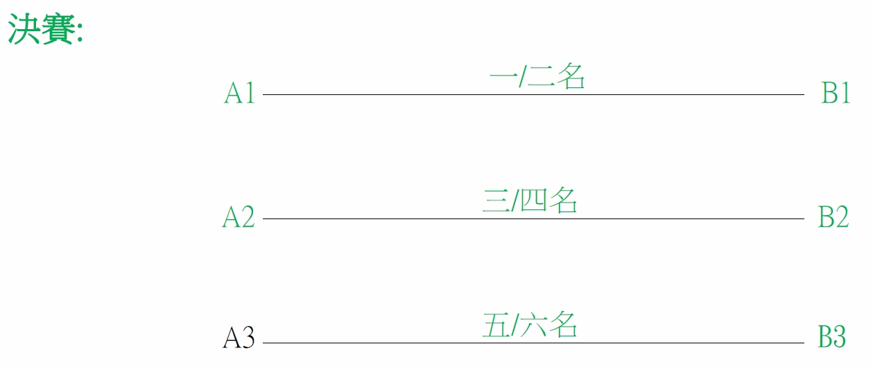決賽