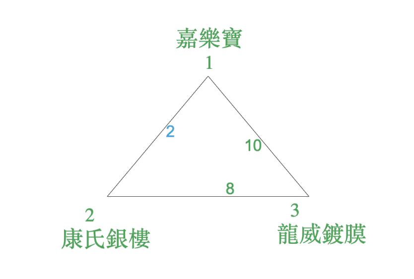 A1