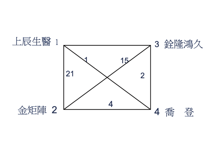 45歲組