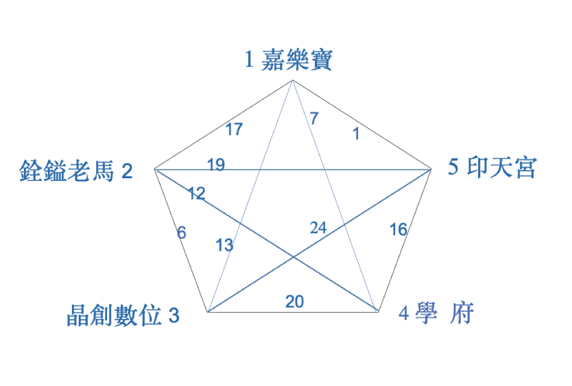 55歲組
