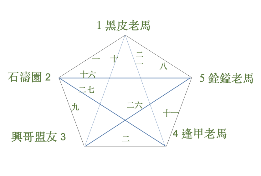 (60歲組)-大倫國中