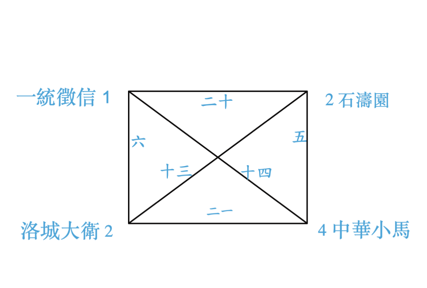 (65歲組) -小巨蛋
