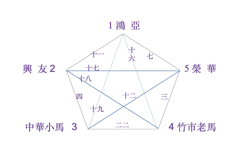 (70歲組) -小巨蛋
