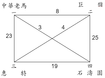 (神馬60歲組)