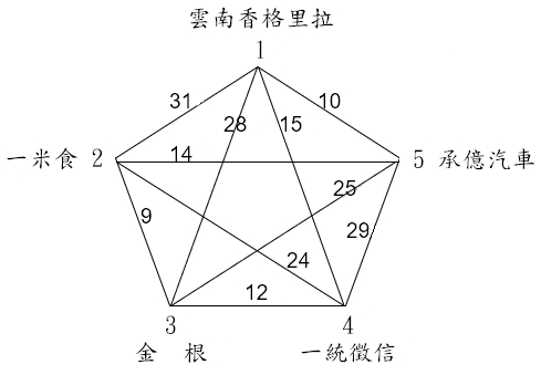 (老馬55歲組)