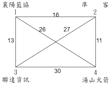 (中馬50歲以下組)