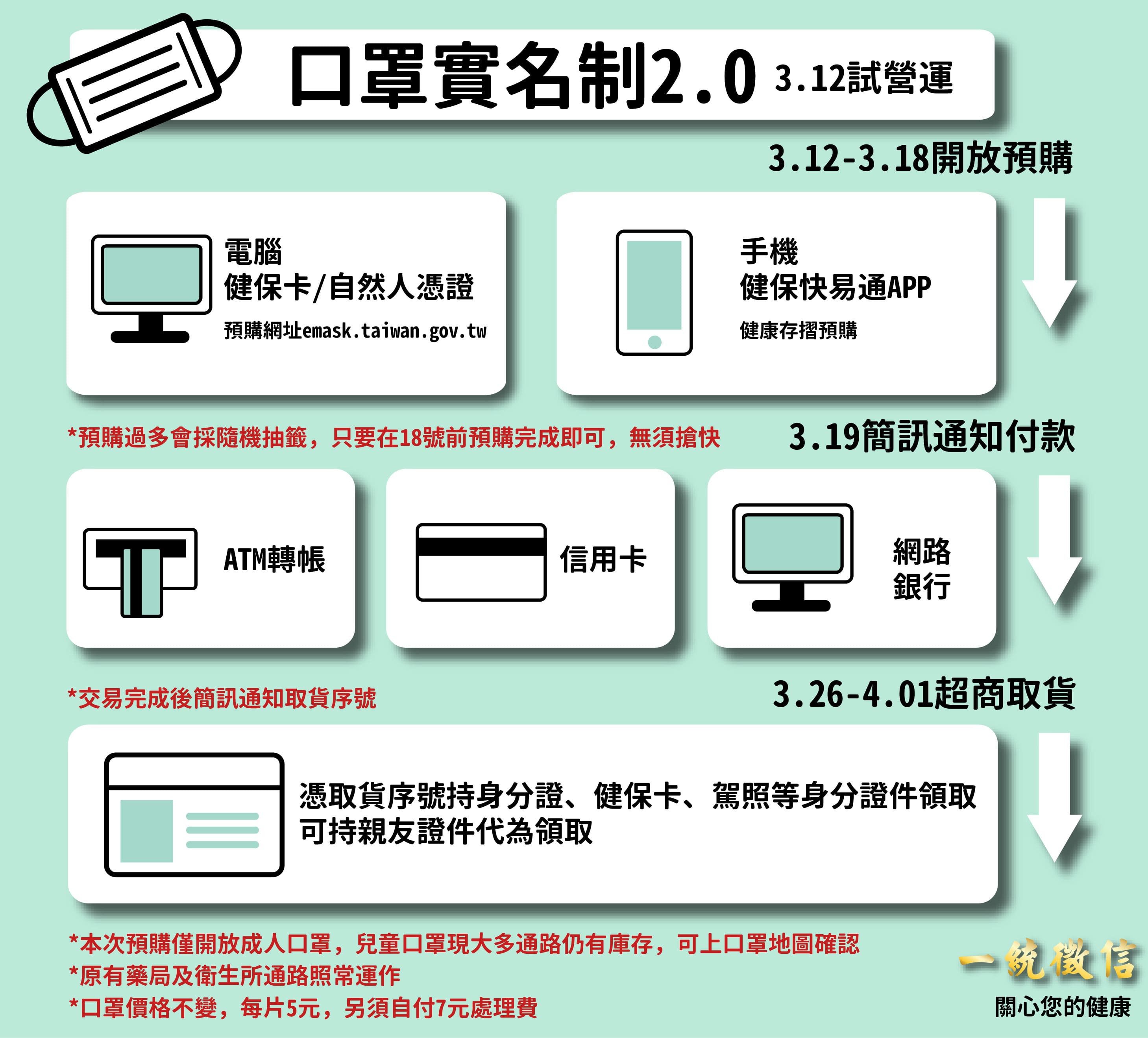 口罩實名制2.0